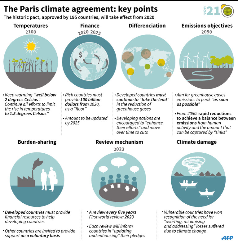 COP21_resultaten