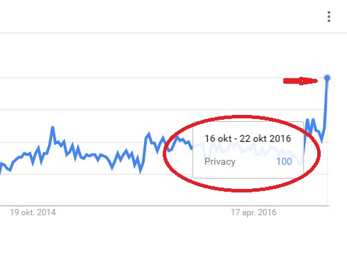 privacy_google_trends_wk42